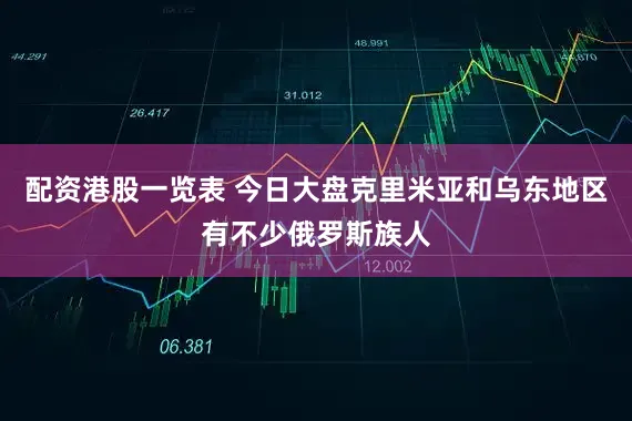 配资港股一览表 今日大盘克里米亚和乌东地区有不少俄罗斯族人
